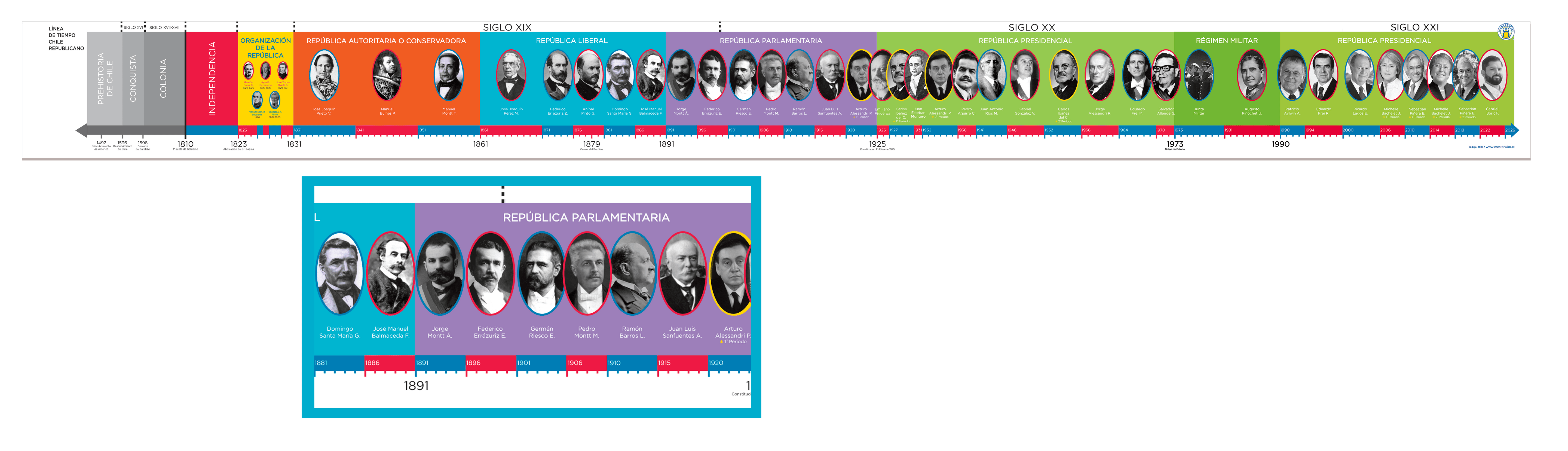 LÍNEA DE TIEMPO CHILE PROFESOR - Masterwise