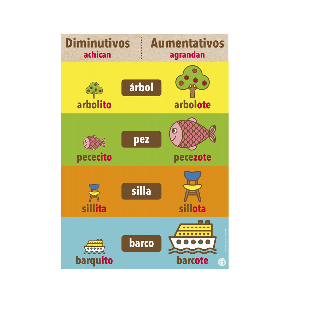 PANEL DIMINUTIVOS Y AUMENTATIVOS | Masterwise