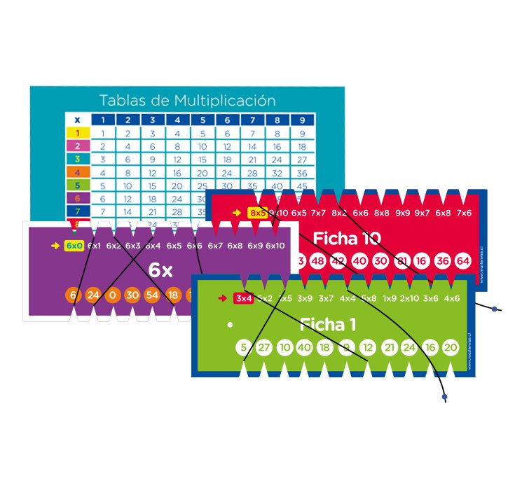 REFORZAMIENTO TABLAS DE MULTIPLICAR