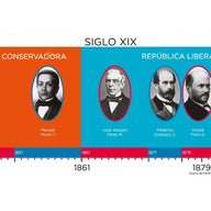 LÍNEA DE TIEMPO PRESIDENTES DE CHILE