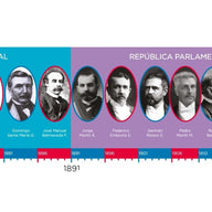 LÍNEA DE TIEMPO PRESIDENTES DE CHILE