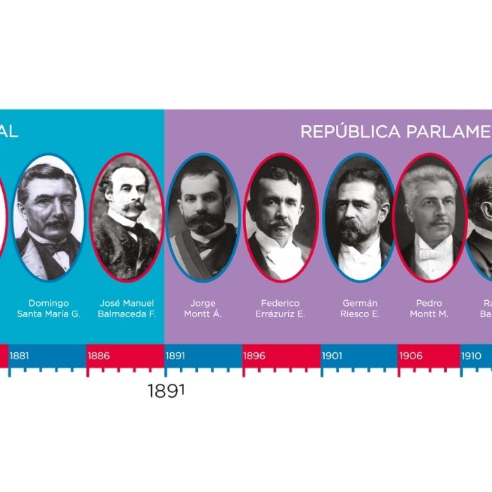 LÍNEA DE TIEMPO PRESIDENTES DE CHILE
