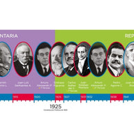 LÍNEA DE TIEMPO PRESIDENTES DE CHILE