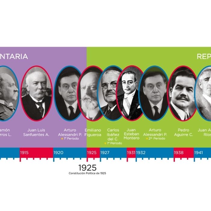 LÍNEA DE TIEMPO PRESIDENTES DE CHILE