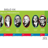 LÍNEA DE TIEMPO PRESIDENTES DE CHILE
