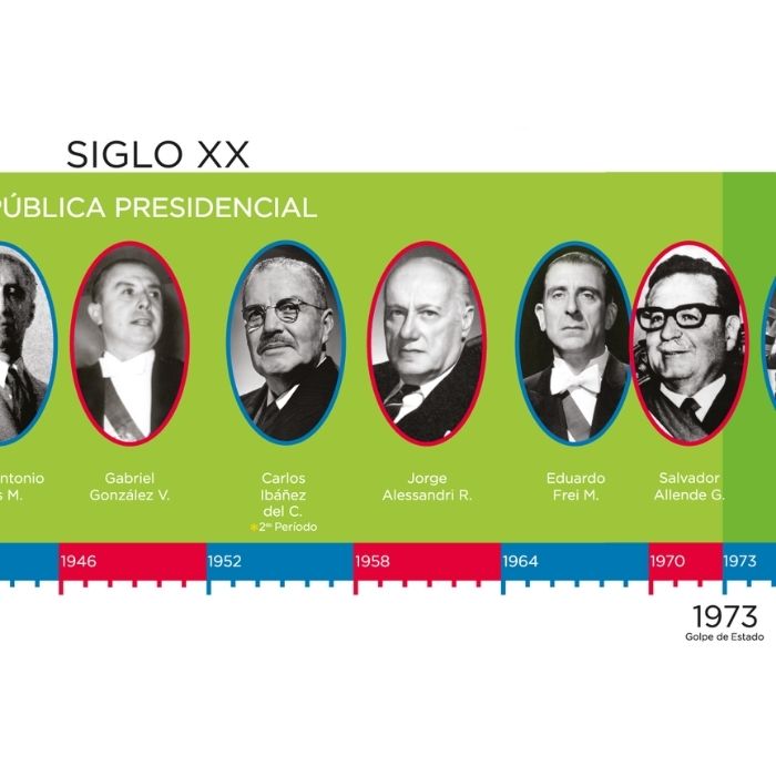 LÍNEA DE TIEMPO PRESIDENTES DE CHILE