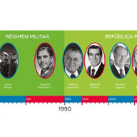 LÍNEA DE TIEMPO PRESIDENTES DE CHILE