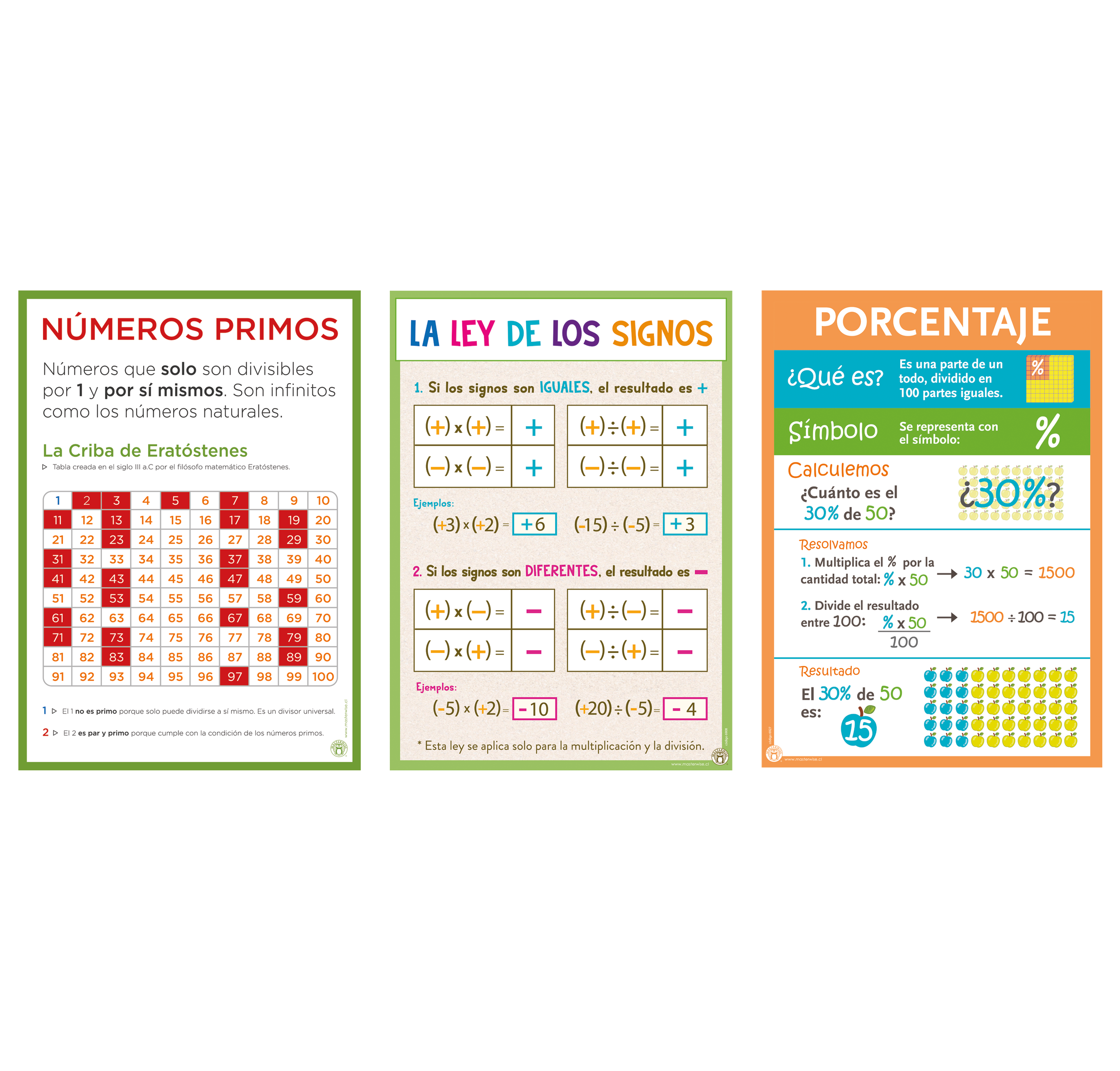 SET 3 PANELES CONCEPTOS MATEMÁTICOS