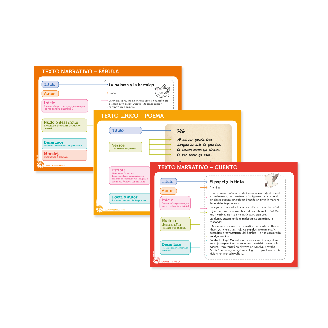 SET DE PANELES TIPOS DE TEXTOS