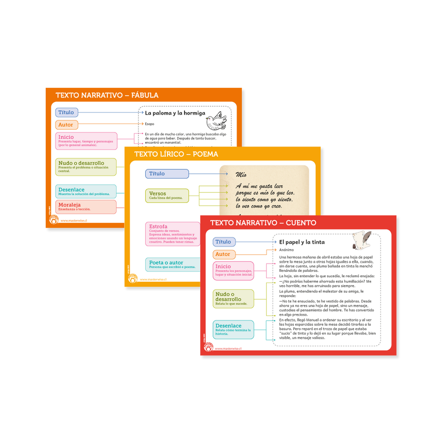 SET DE PANELES TIPOS DE TEXTOS