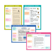 SET DE PANELES TIPOS DE TEXTOS