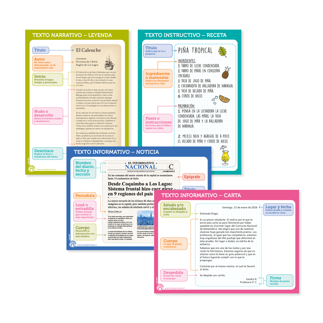 SET DE PANELES TIPOS DE TEXTOS