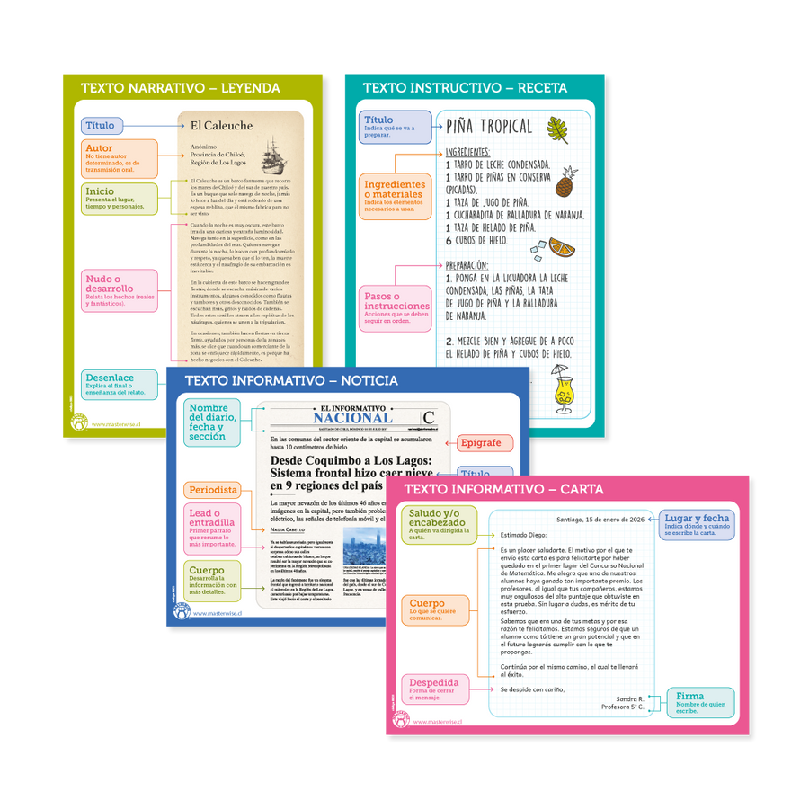 SET DE PANELES TIPOS DE TEXTOS