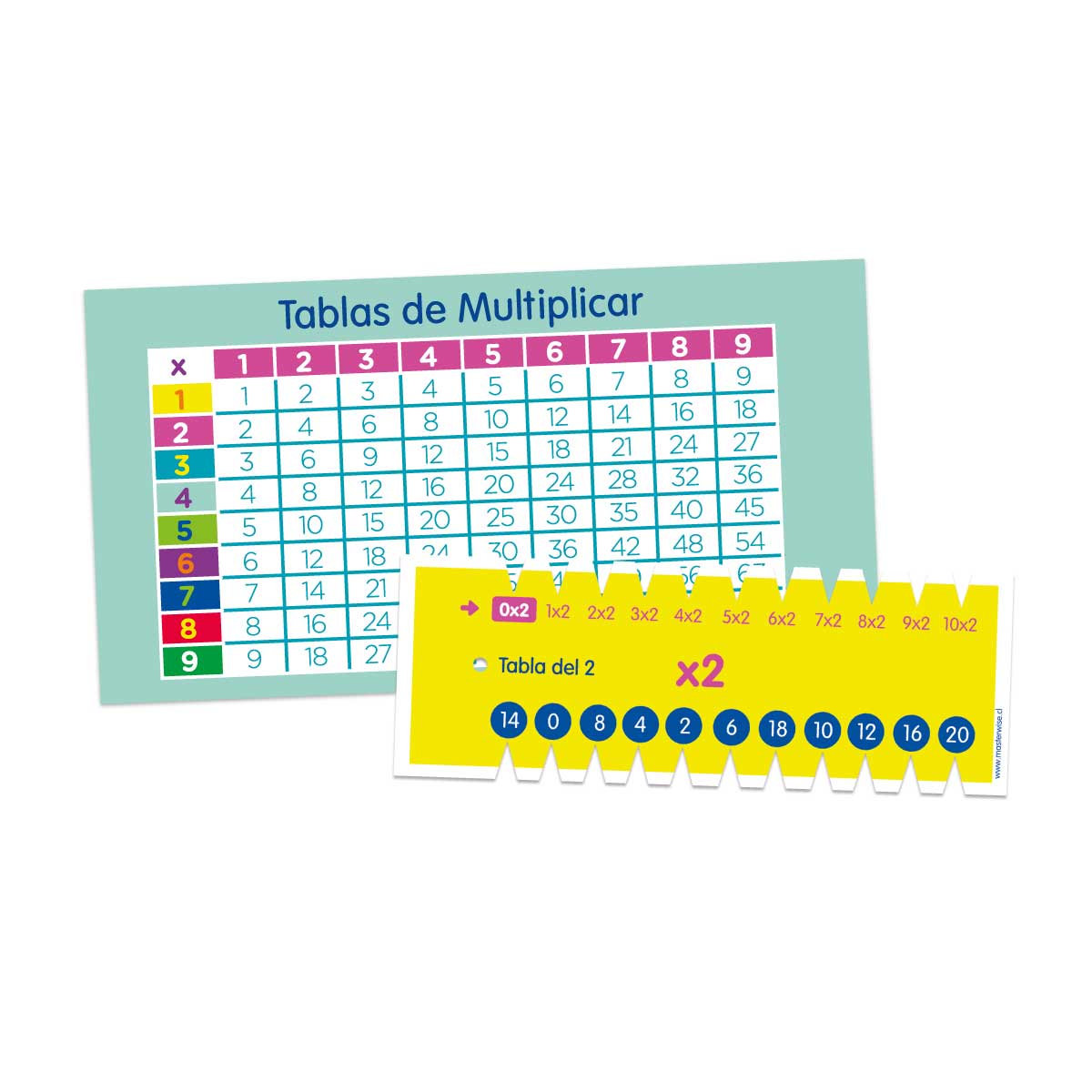REFORZAMIENTO TABLAS DE MULTIPLICAR