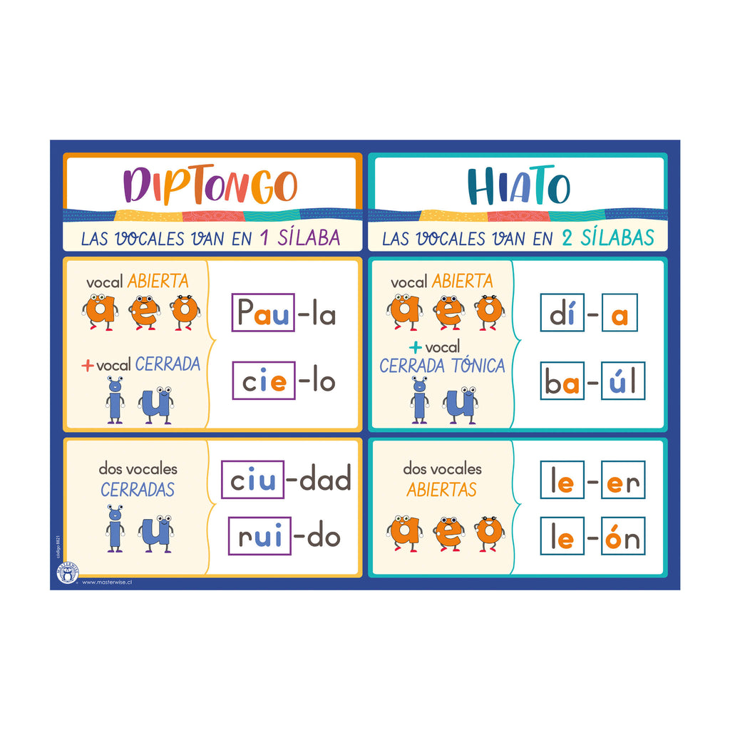 PANEL HIATO Y DIPTONGO | Masterwise